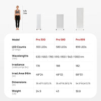 Red Light Therapy Panel for Body, 580Leds, Near‑Infrared Light Device
