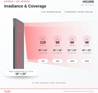 HG1000 Full Body Red Light Therapy Panel, 200 Leds, 660Nm Red & 850Nm Near-Infrared Light, Built-In Timer, Door Hanging Kit
